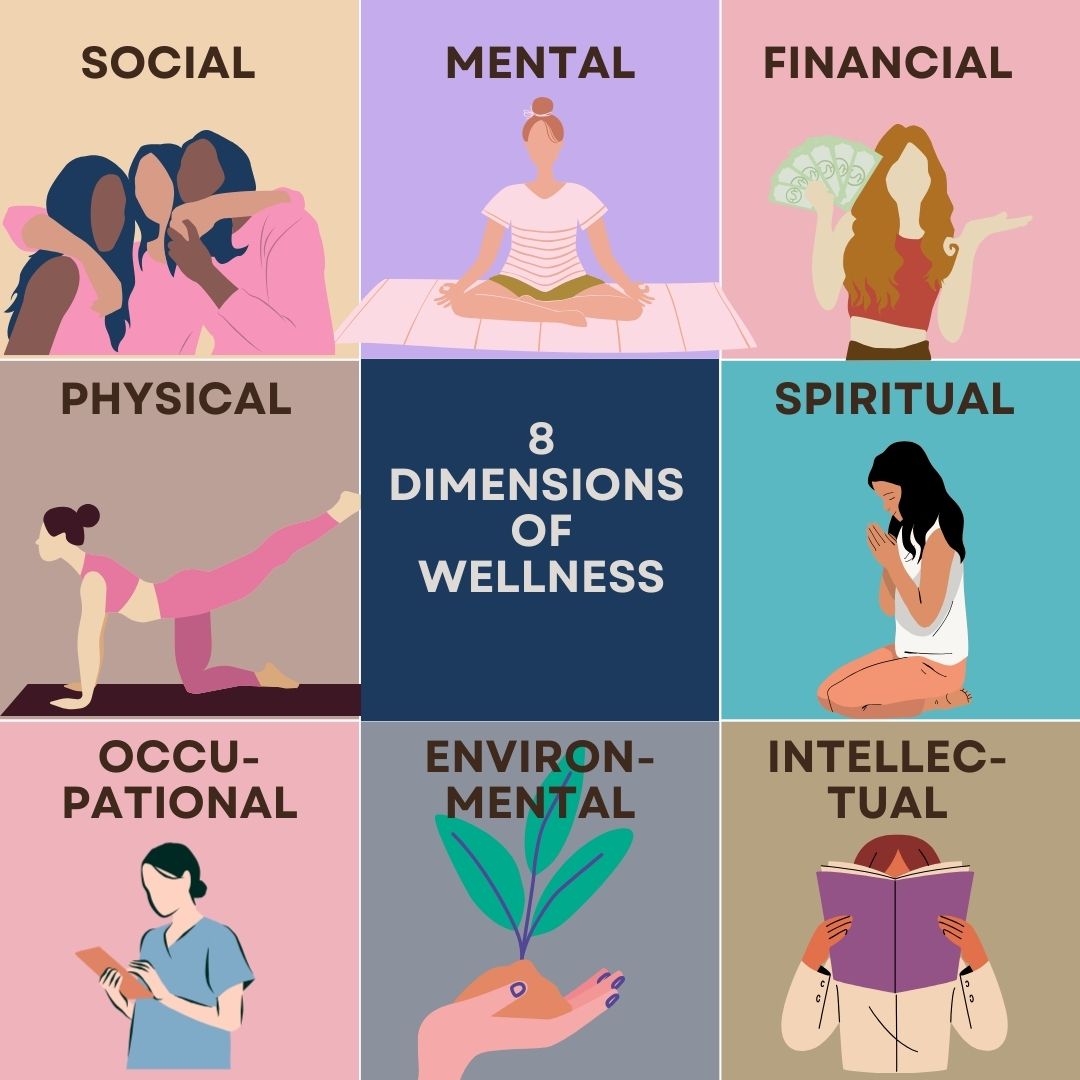 8 dimensions of wellness